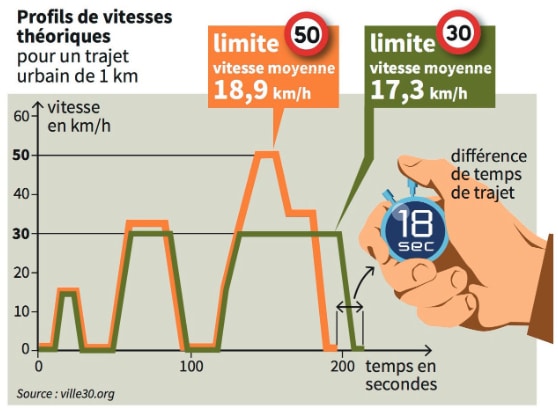 Profil de vitesse théoriques