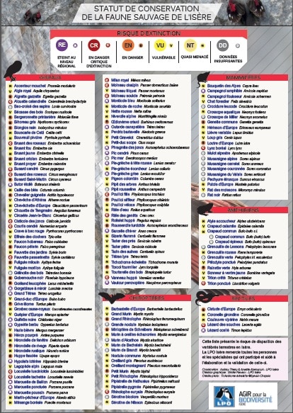 Liste des espèces menacées de disparition en Isère. Doc LPO