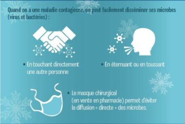Masque sanitaire © ARS