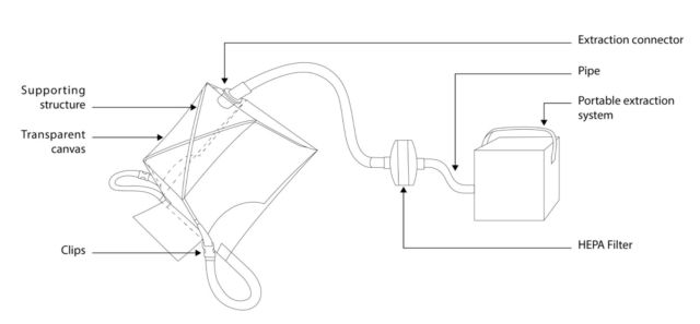 Fonctionnement des bulles créées par le laboratoire GSCOP et le Samu 38. © GSCOP