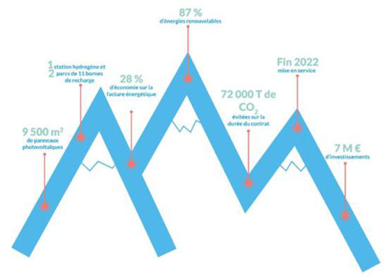 © Engie solutions