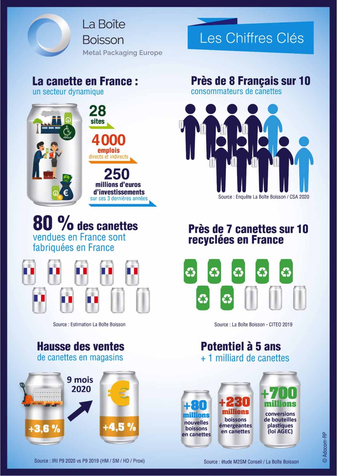 © La Boîte Boisson