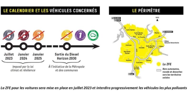 ZFE de la Métropole de Grenoble : les véhicules Crit'air 3 interdits