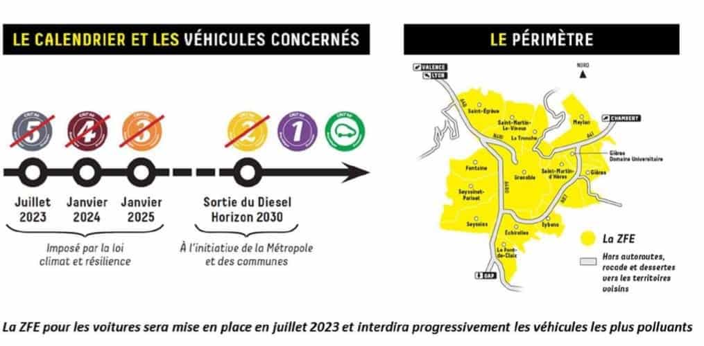 Calendrier et périmètre de la Zone à faibles émissions (ZFE) de Grenoble-Alpes Métropole