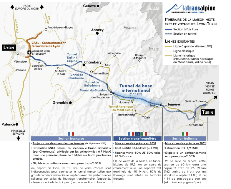 Itinéraire de la liaison mixte fret et voyageurs Lyon-Turin - La Transalpine