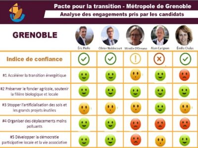 Les candidats aux municipales de Grenoble, signataires du Pacte pour la transition proposé par le collectif Métro