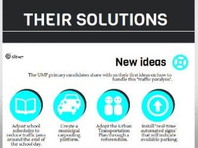 Their solutions